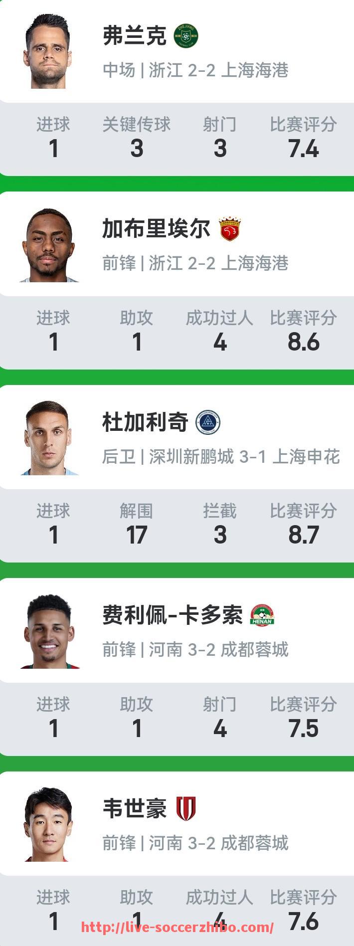足球直播-2017年火箭队球员合同详解及薪资结构分析